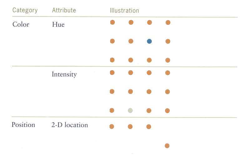 Visual Variables - InfoVis:Wiki