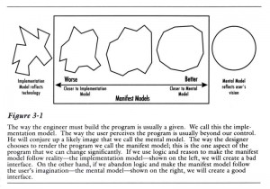 User Mental Models vs. Implementation Models